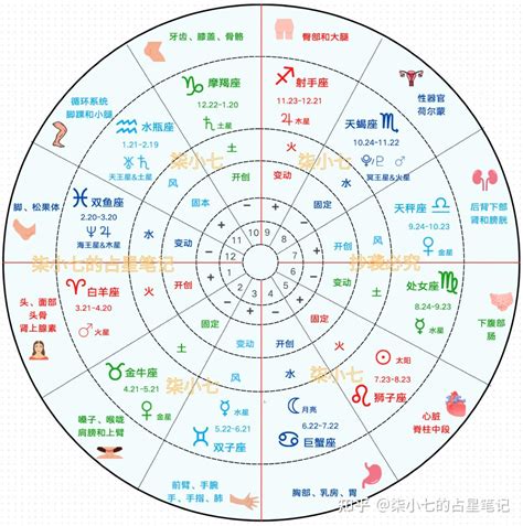 六宮飛星怎麼看|看懂「宮位」，讀星盤才算開始入門